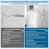 All Metal cUPC Certified Shower Head, 10'' High Pressure Rainfall Shower Head
