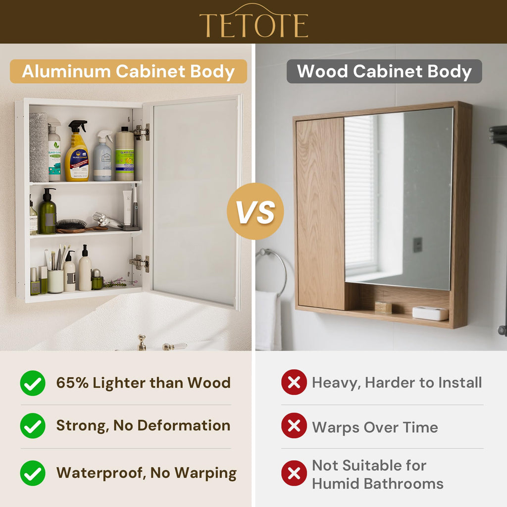 20 x 28 Bathroom Mirror Cabinet with Tempered Beveled Mirror White Medicine Cabinet Aluminum Cabinet DTC Hinges