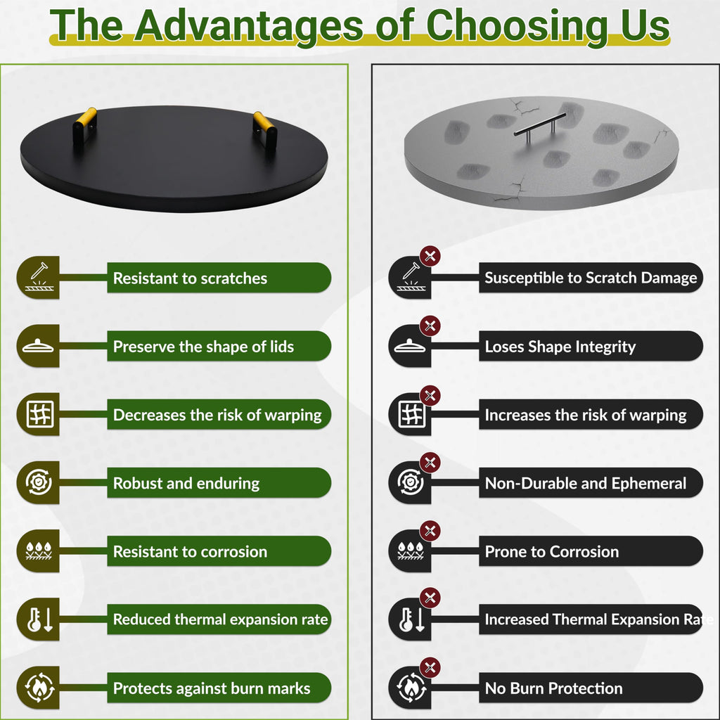 22" Round Fire Pit Lid - Powder Coated Fire Pit Cover Round Metal