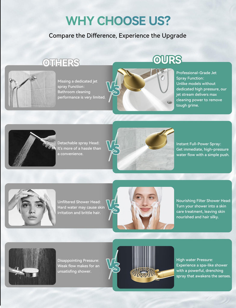 Shower Head with Handheld, High Pressure 10-Spray Detachable Chrome Showerhead with Stainless Steel Hose,Brushed Gold