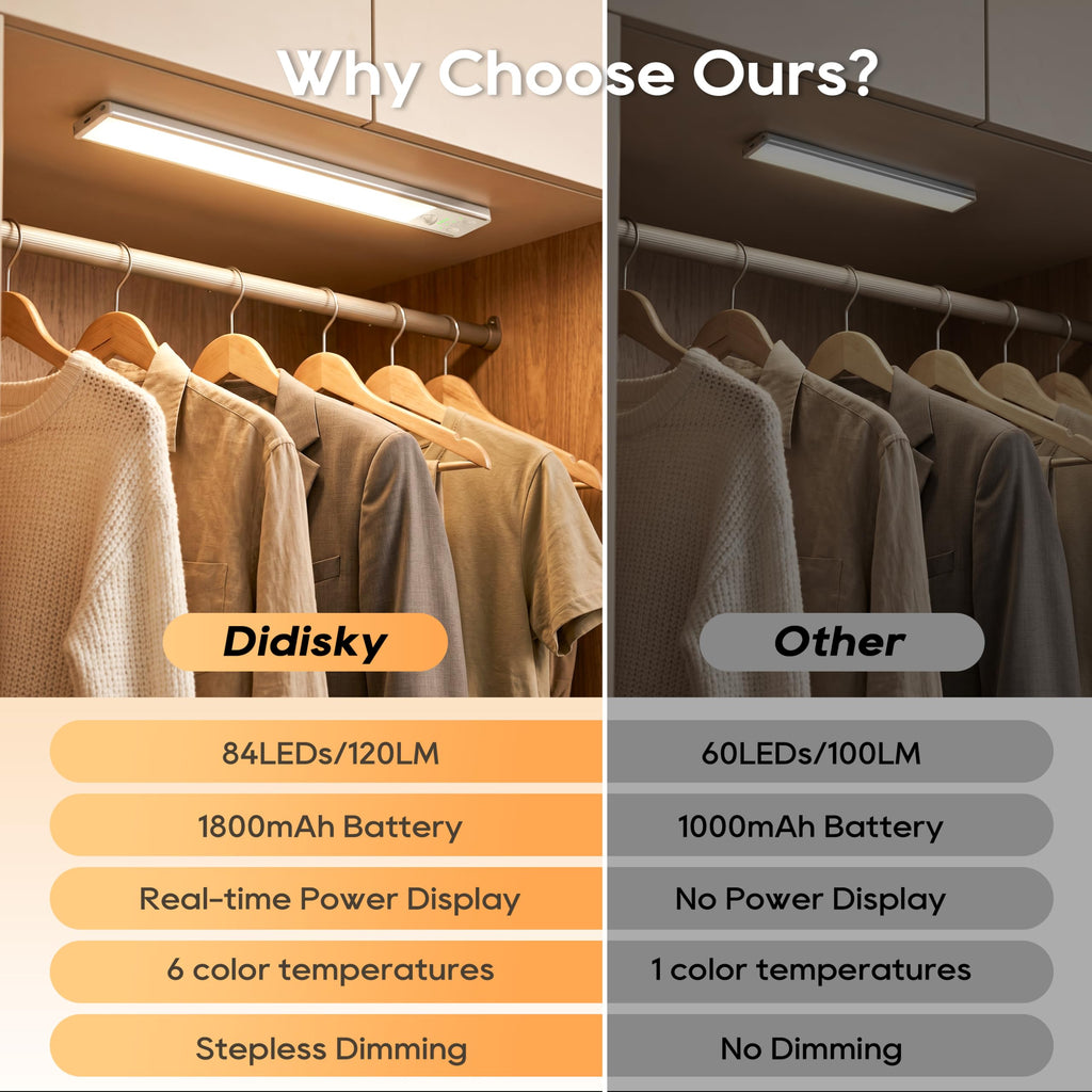 10.5 Inch Under Cabinet Lighting, 6 Color Temps Motion Sensor Light Indoor, LED Power Display Rechargeable Battery