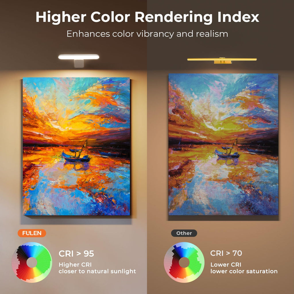 Picture Lights for Wall Rechargeable, Picture Frame Lights, Dartboard light