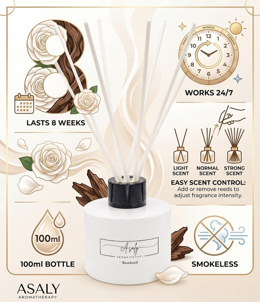 Luxury Lavender Candle & Reed Diffuser Gift Set for Women - Soy Wax Candle (30 Hr Burn) + Rose & Oud Reed Diffuser - Set of 2