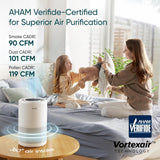 Air Purifier for Home Bedroom Dorm Room, Smart & Voice Control, AHAM VERIFIDE, 3-in-1 Filter With HE