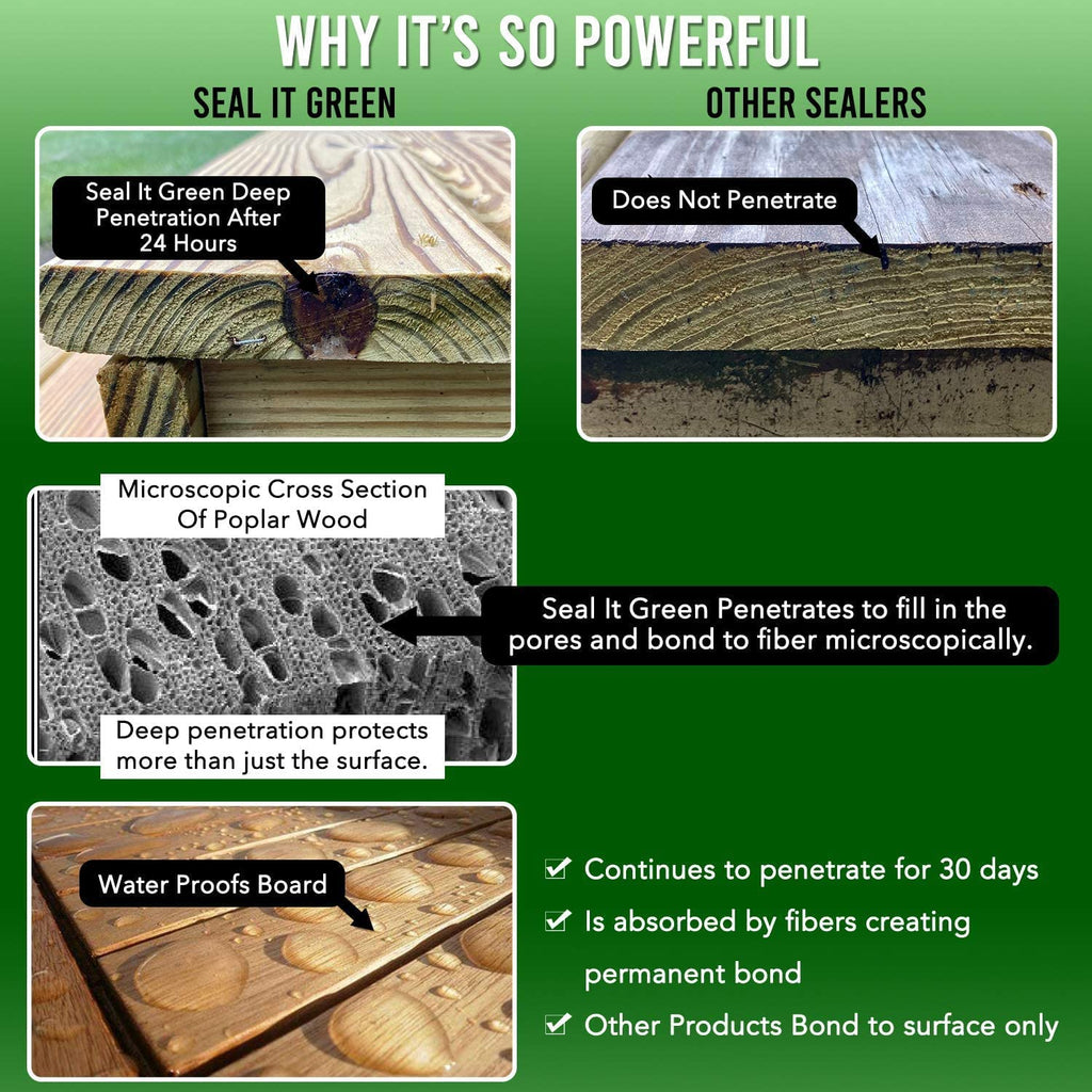 Box Sealer | FDA Food Contact Safe Plant-Based Wood Sealant for Raised Bed, Planter & Pet House. Protects All Wood
