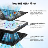 Air Purifiers for Home Large Room up to 3000 Ft², Air Purifier with Auto & Pet Mode, 4 Fan Speeds, A