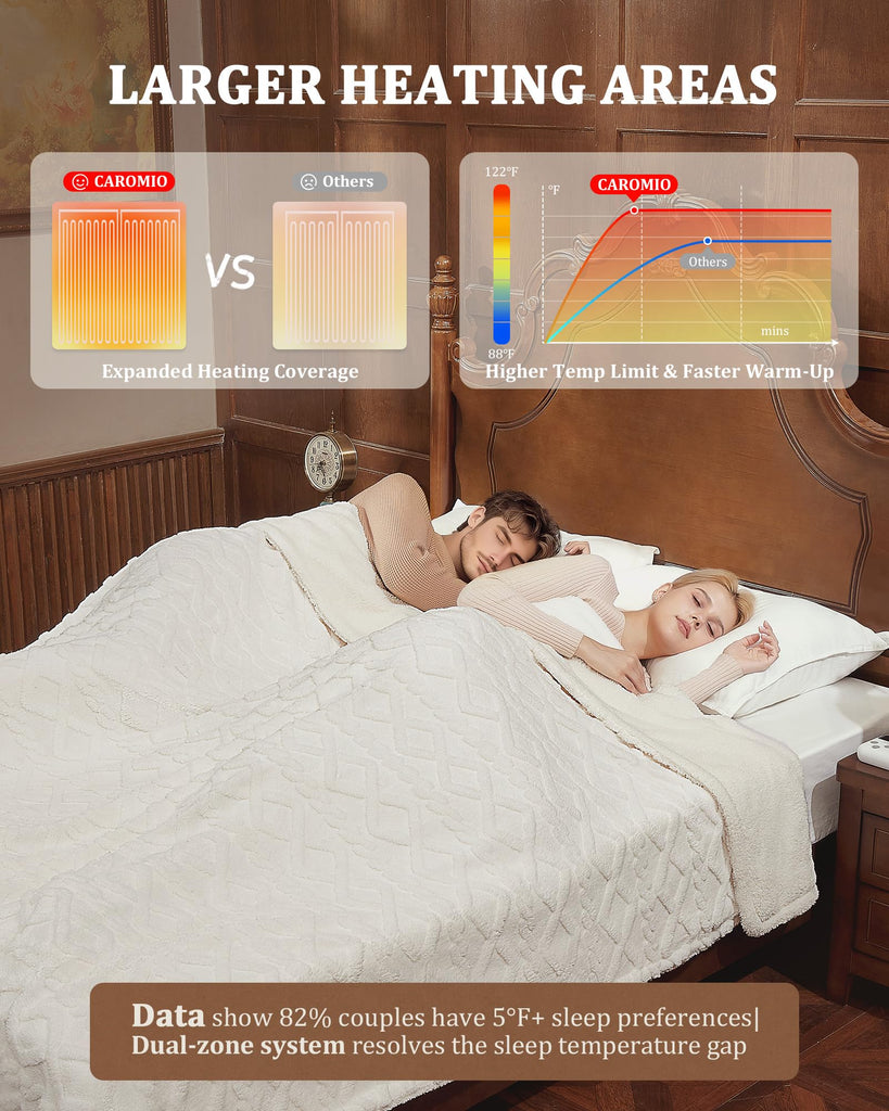 Electric Blanket Dual Control, Heated Blanket