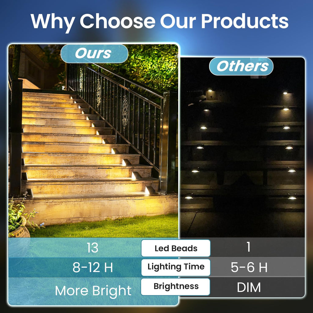 6 Pack Solar Step Lights Outdoor Waterproof, Solar Stair Lights,Gray