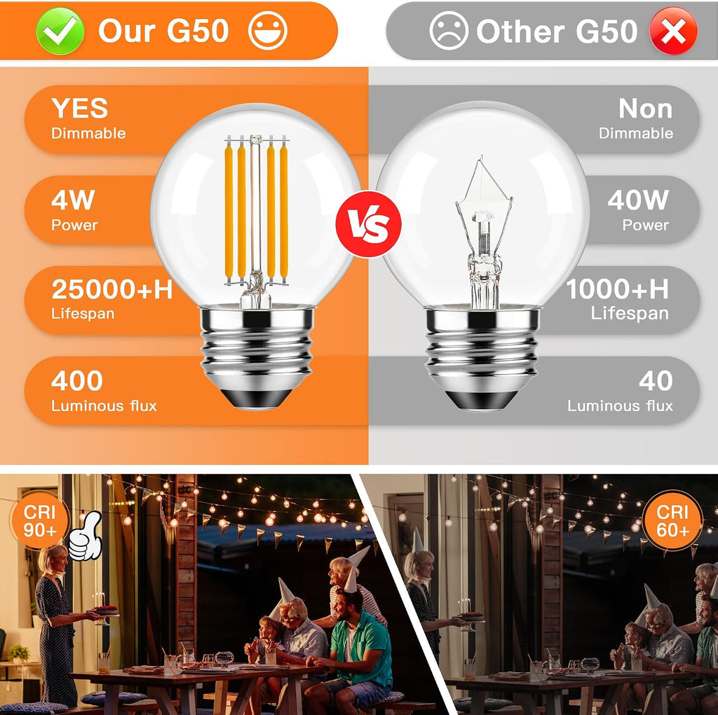 Dimmable E26 G16.5 LED Edison Globe Light Bulb 4W Equivalent 40 Watt