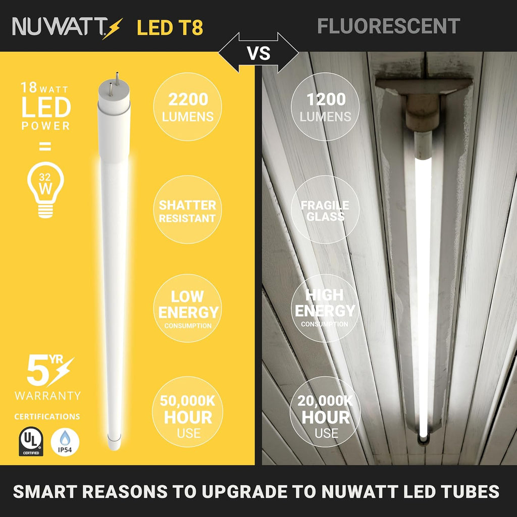 30 Pack T8 LED Bulbs 4 Foot Dimmable, 4000K, Single/Dual Ended, UL