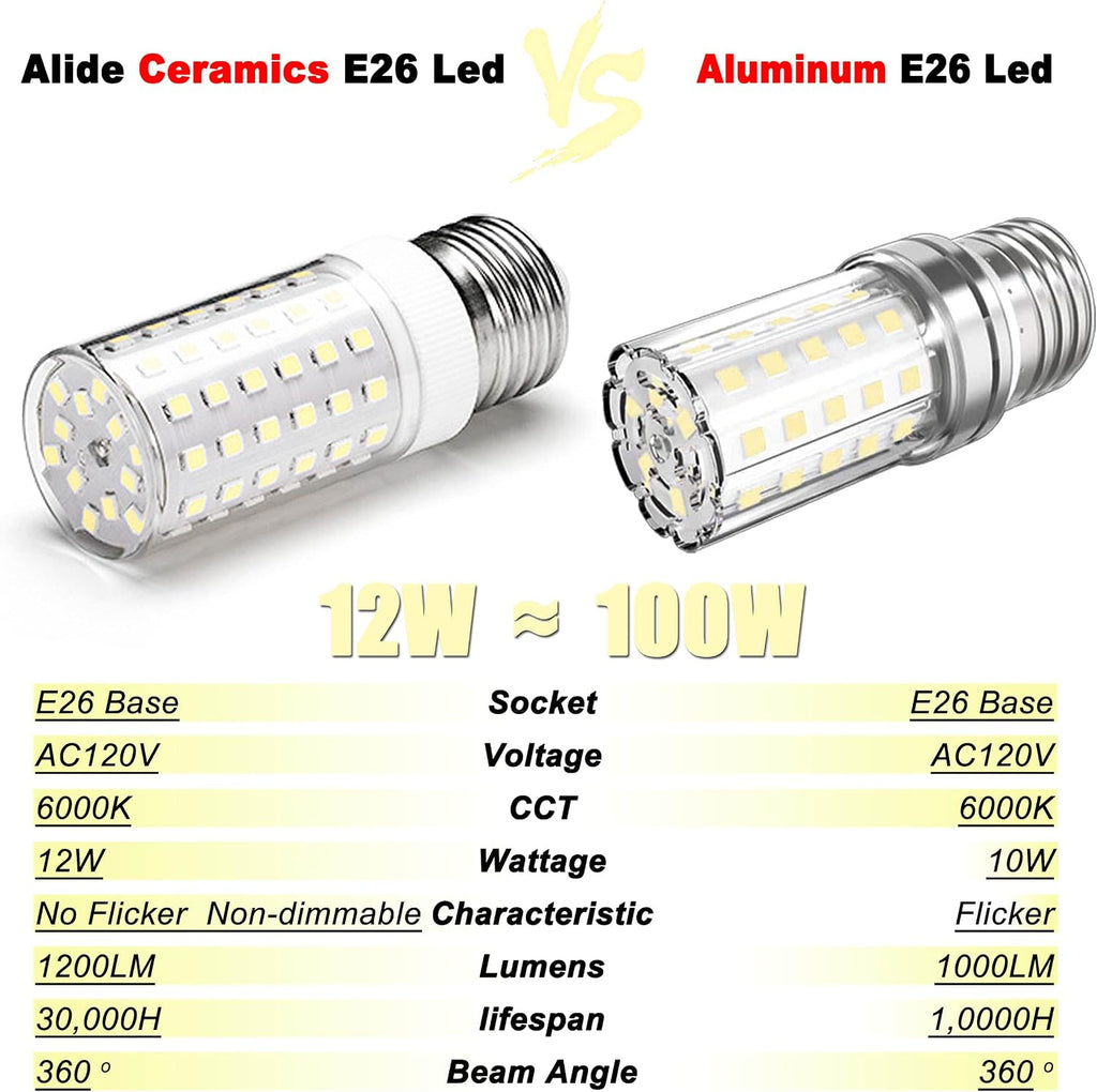 E26 100W Replacement LED Candelabra Corn Bulbs 6000K White
