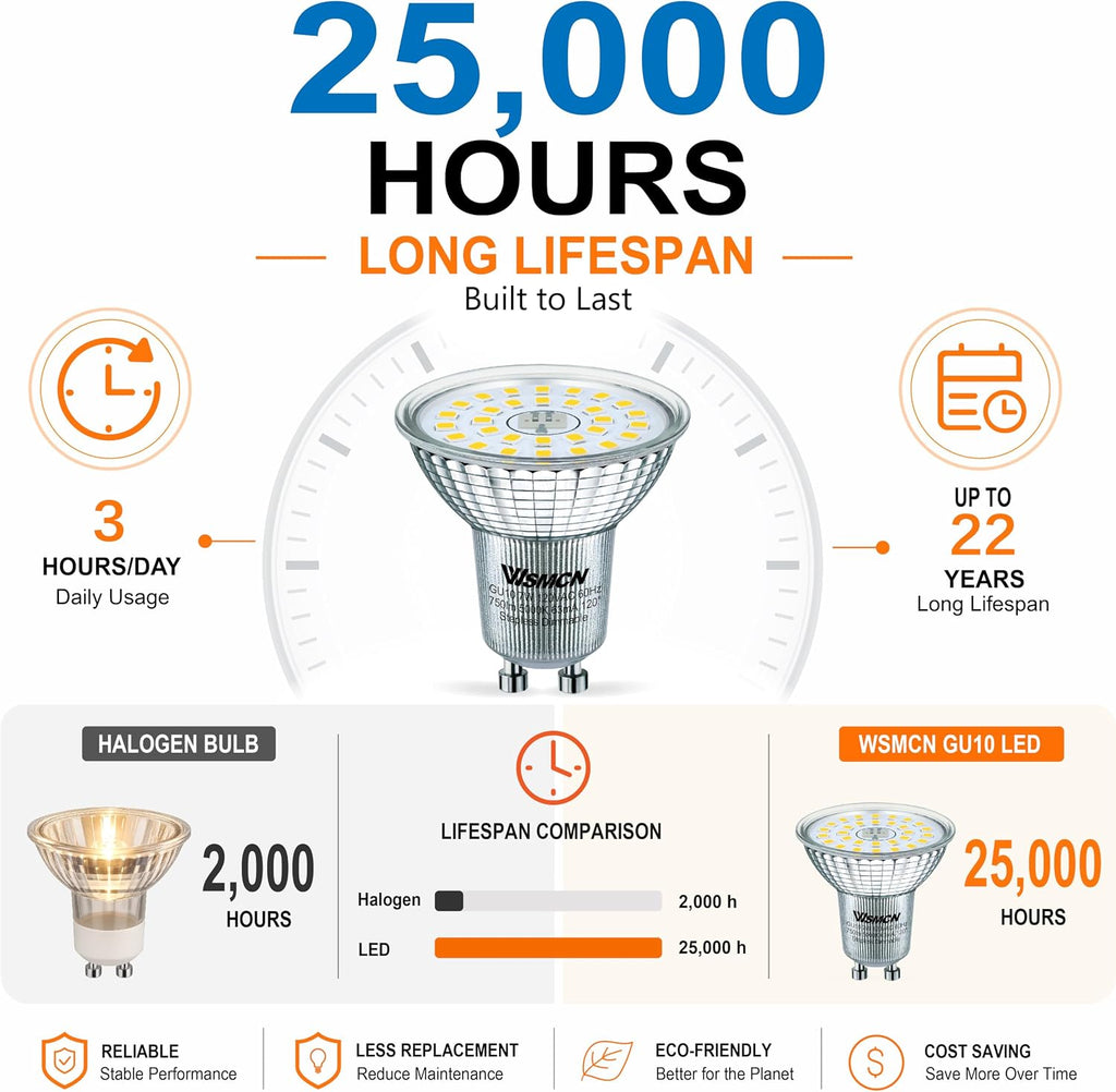 Dimmable GU10 LED Light Bulbs 75W Equivalent, 5000K Daylight White, 6 Pack
