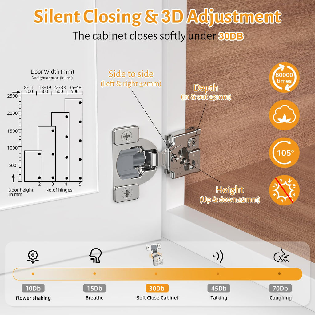 60 Pack 1/2" Overlay 3D Soft Close Concealed Hinge for Face Frame Door, Self Closing Hinges, 105° Smooth Slow Close