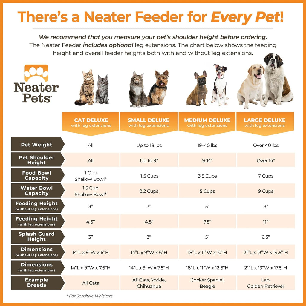 Feeder Deluxe Mess-Proof Elevated Dog Bowls for Medium Dogs (19-40 lbs), 2 Height Adjustable (10" & 12.5") No-Spill
