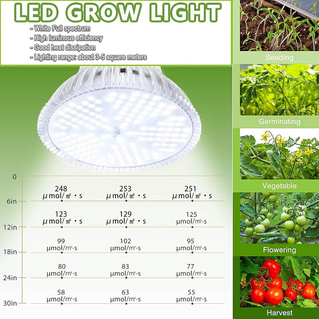 LED Grow Light Bulb for Indoor Plants Full Spectrum Pure White Grow Lamp, 2 Pack 100W E26 LED Plant Bulb