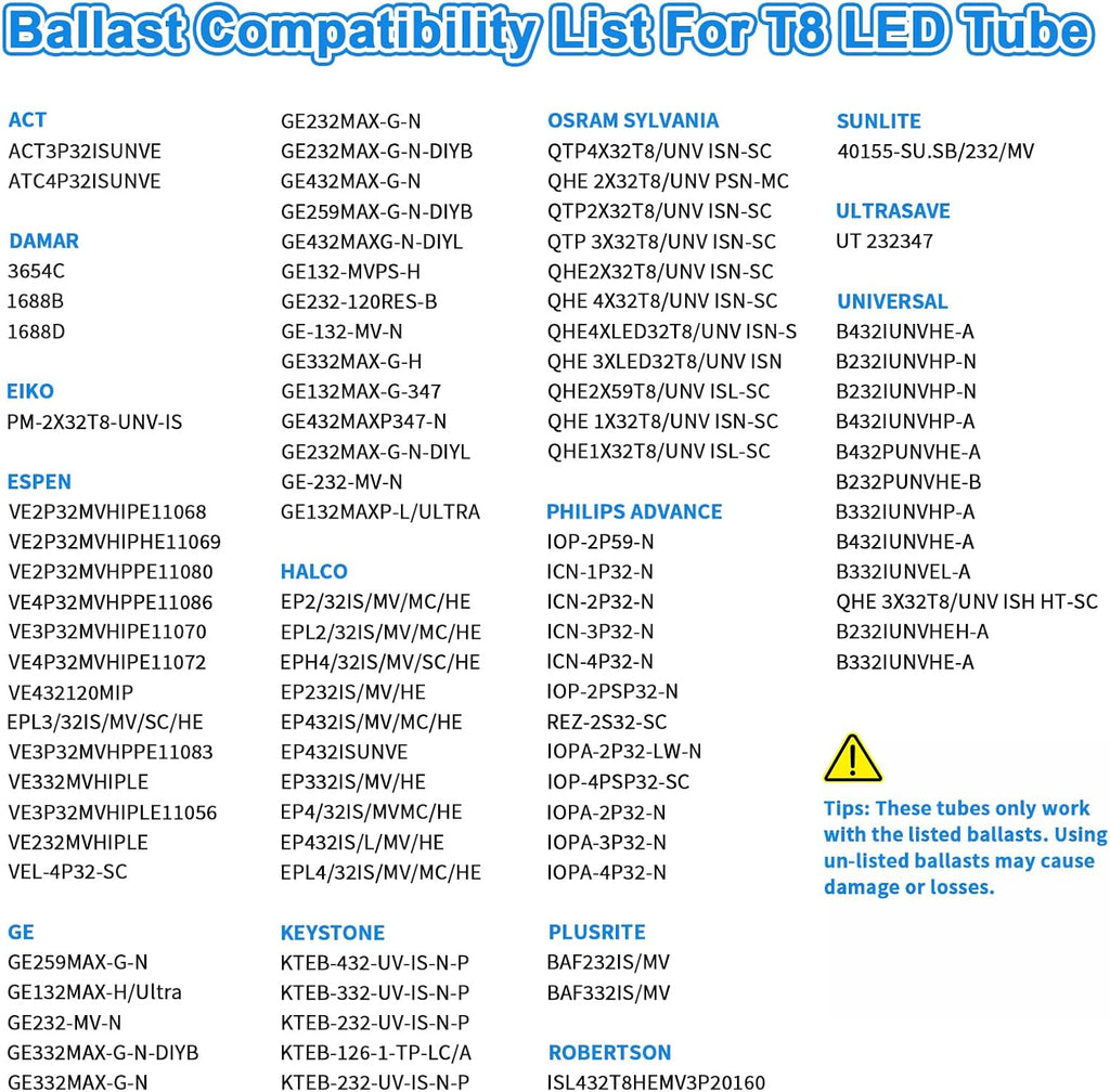 3FT LED Tube Light, T8 T10 T12 LED Light Bulb, 14W(30W Equiv.), 5000K Daylight, 1600LM, 36 Inch F30T12 Fluorescent