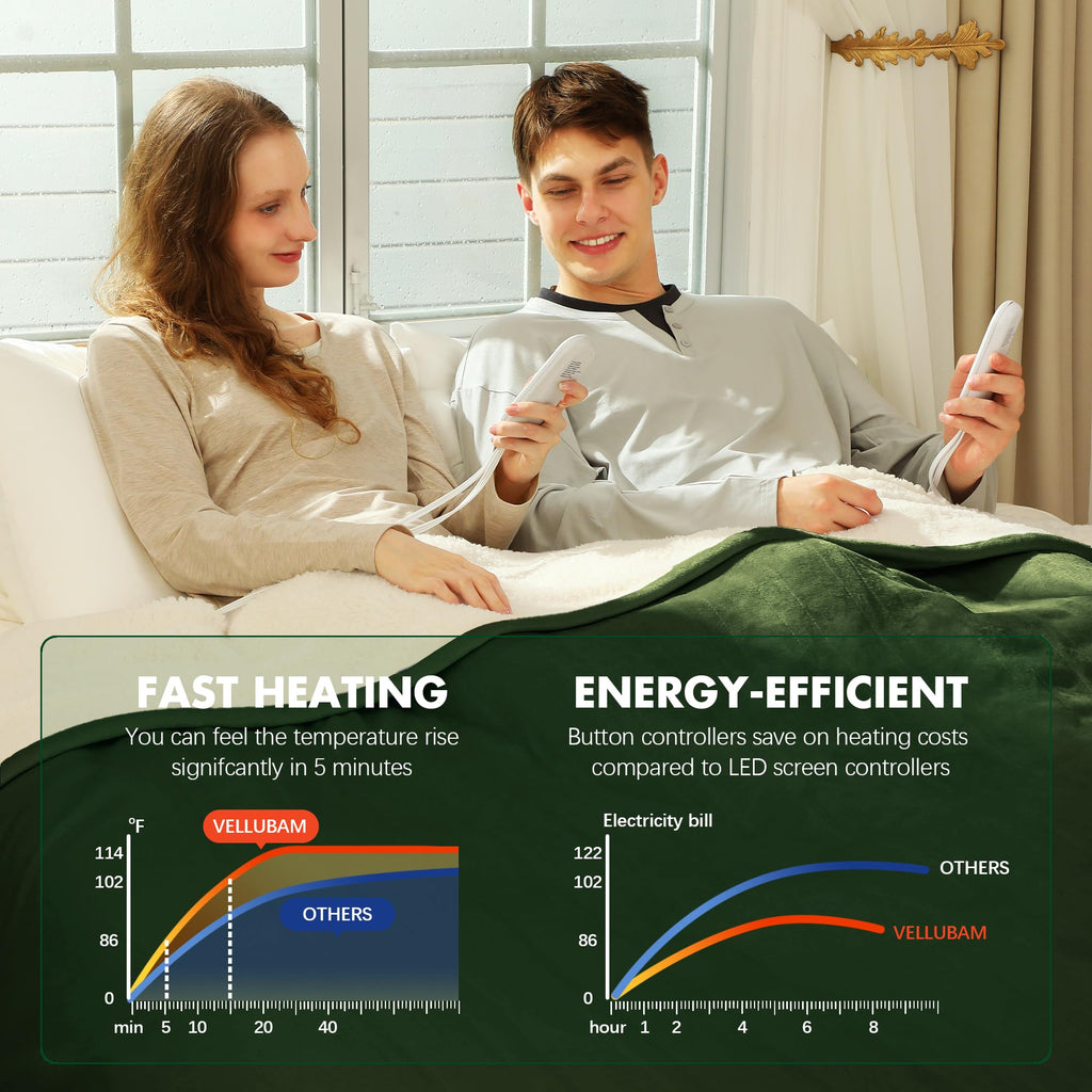Heated Blanket Green with Dual Control, Overheat Protection