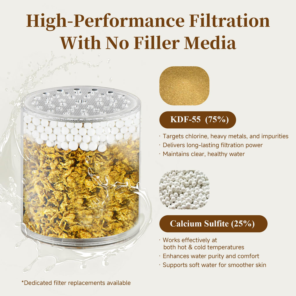 Filtered Shower Head, High Pressure Fixed Showerhead for Hard Water, Dual-Media Filter Removes Chlorine & Impurities