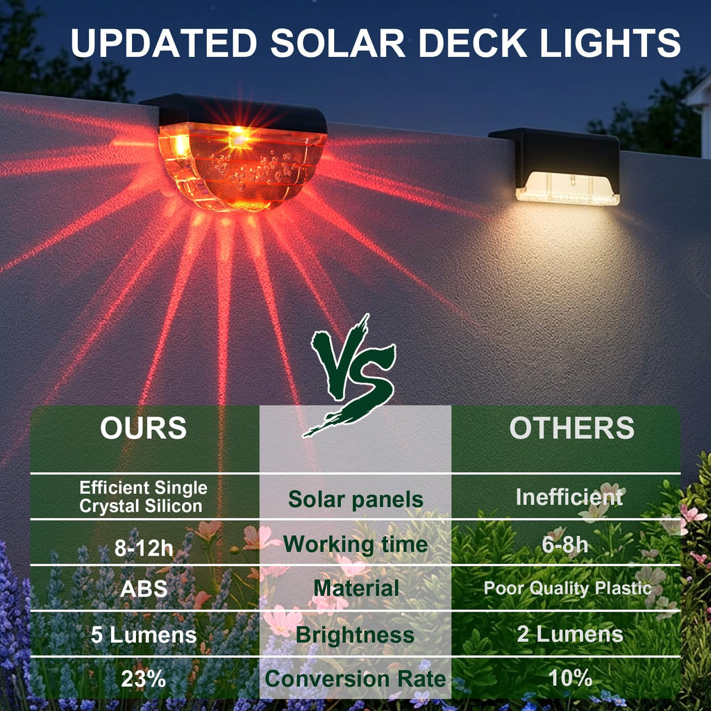 16 Pack Solar Deck Lights Outdoor, Solar Step Lights Waterproof for Outside, Yard, Patio, Garden, Pool, Railing