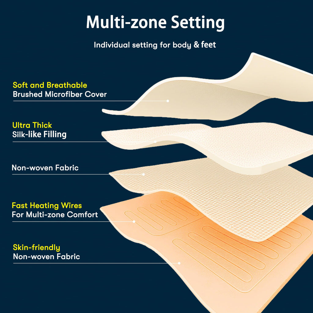 Multi-Zone Heated Mattress Pad Dual Zone Body & Foot King
