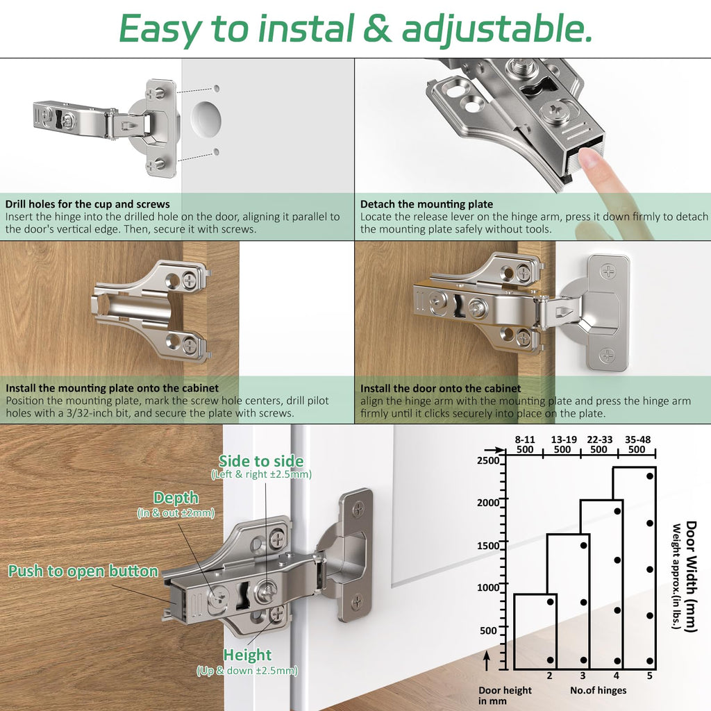 25 Pairs 50 Packs Half Overlay Hinge, Partial 1/4 inch Small Overlay Cabinet Hinges, Face Frame Soft Close Cabinet