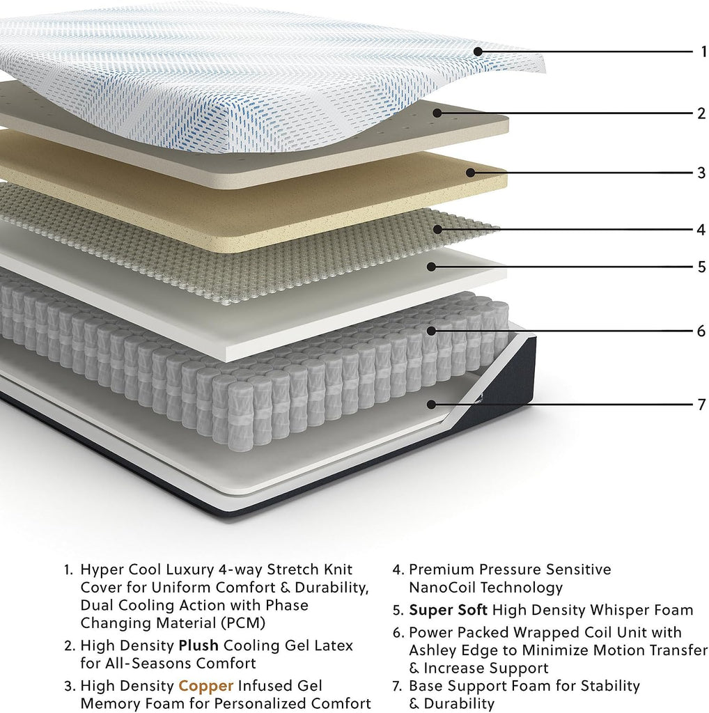 Millennium Luxury Plush Gel Latex Hybrid 15 Inch Mattress, California King, White