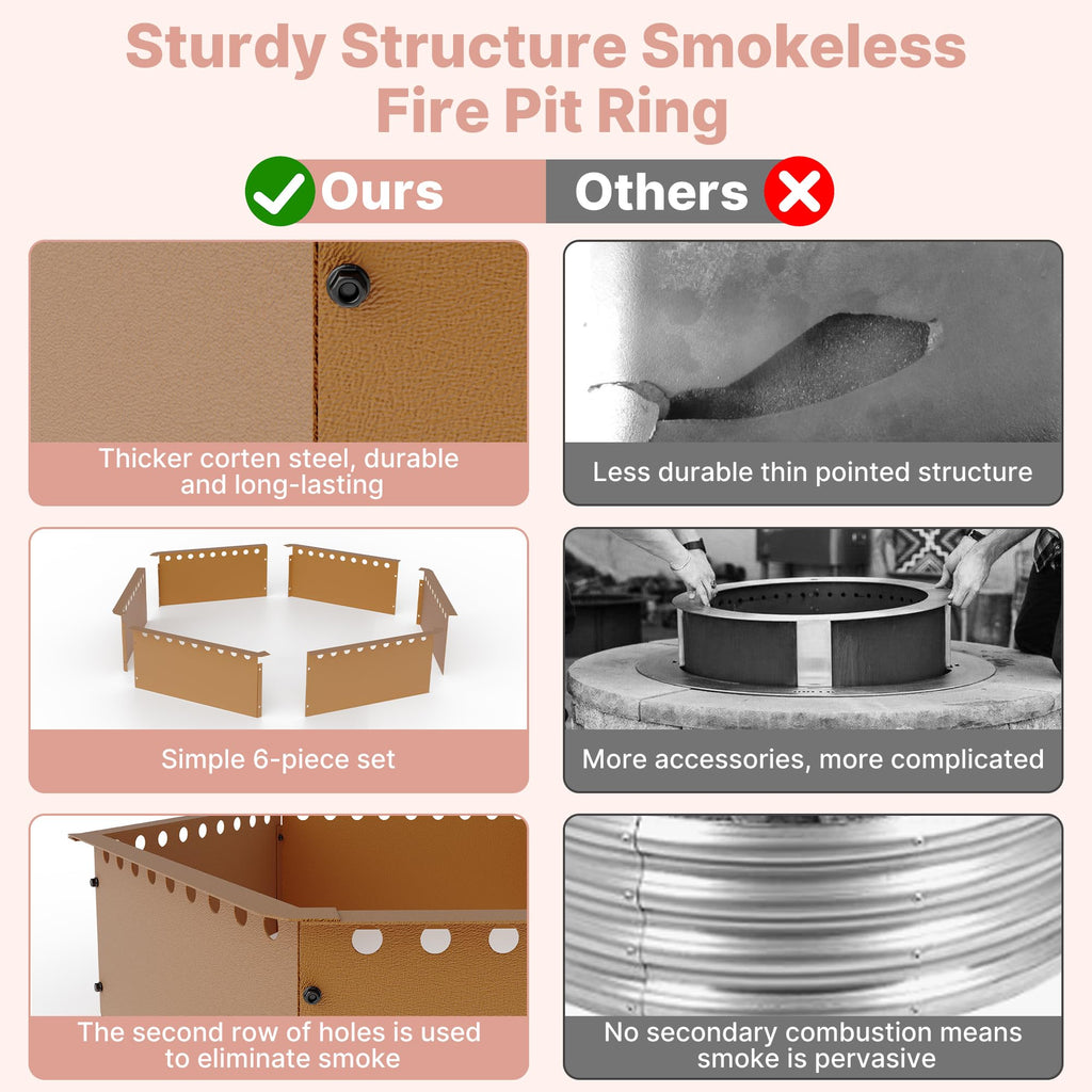 Heavy Duty Smokeless Fire Ring 36 inch Outer 35 inch Inner Diameter