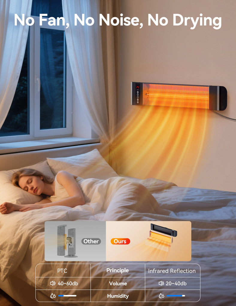 Outdoor Heaters, Electric Infrared Patio Heater with Remote and 12H Timer, IP65 Waterproof, 3 Heat Levels, Wall Mount