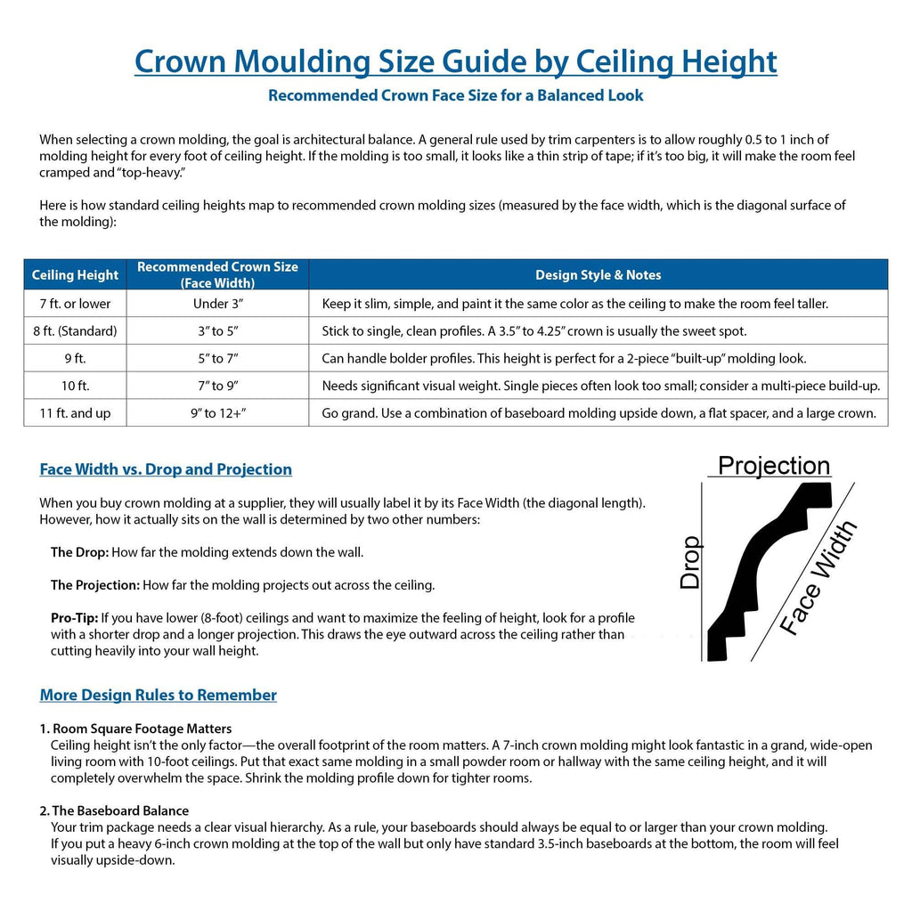 3-5/8 in Face Crown Moulding, 16 Ft, Bathroom Kit