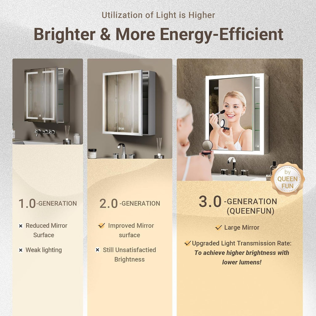 Lighted Medicine Cabinet with Mirror & Clock -20x26 Surface or Recessed Aluminum Medicine Cabinet with Dimmable Light