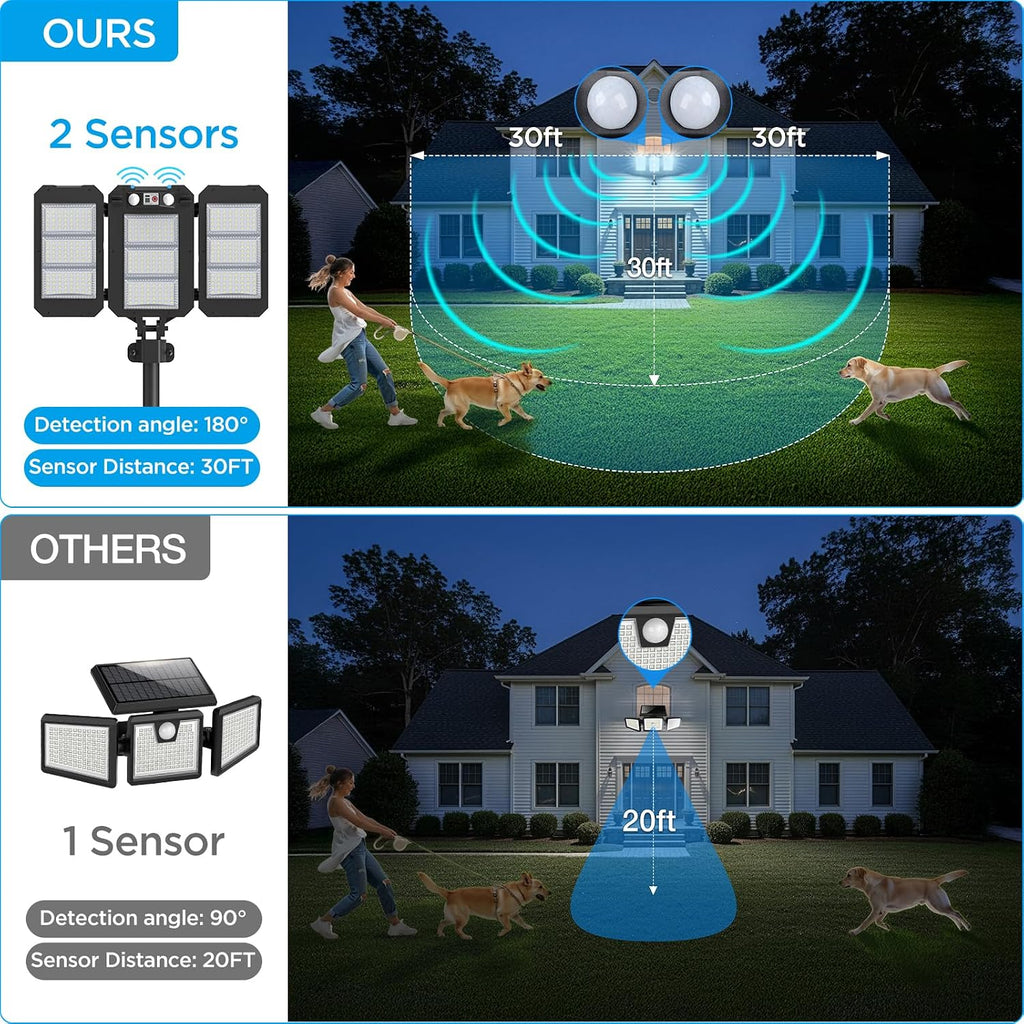 Solar Flood Lights Outdoor, 7000 LM Super Bright Aluminum Arm Waterproof | 6000 mAh Remote Control Dusk to Dawn LED
