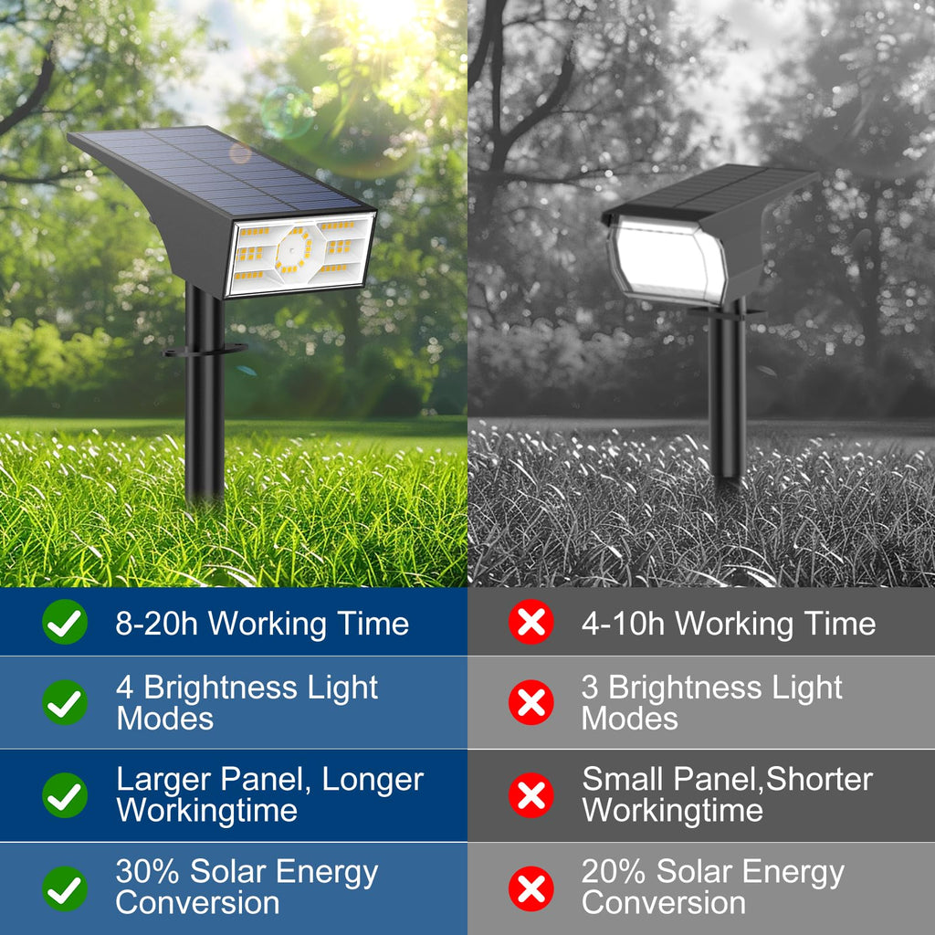 Solar Spot Lights Outdoor, 2 Packs/56 LED, Warm White Solar Spotlights