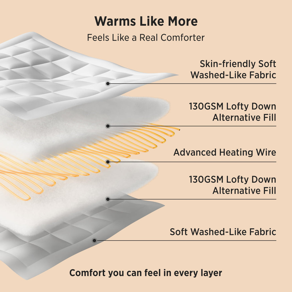 HeatX Heated Blanket, Thick Heated Comforter Duvet Insert