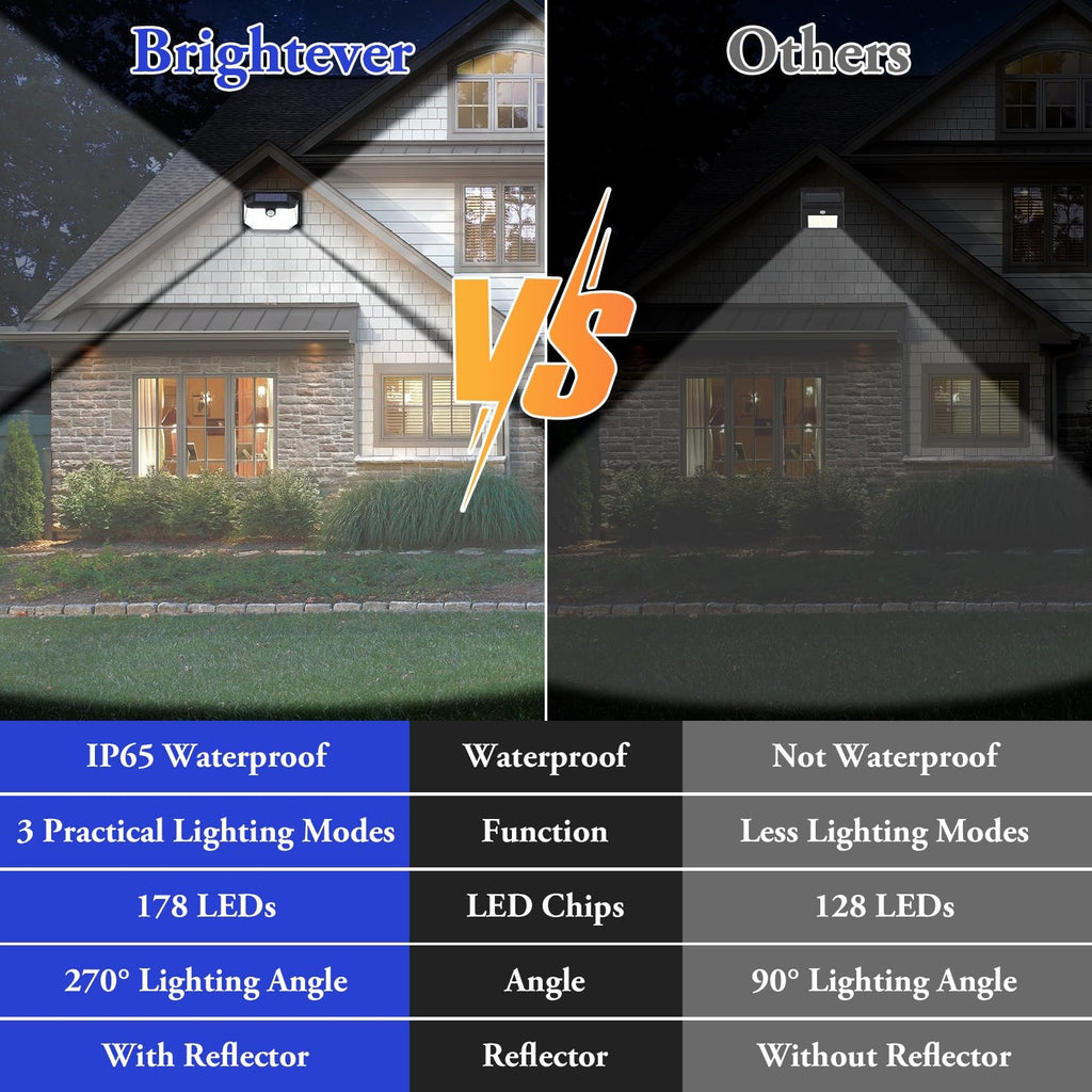 4-Pack Solar Wall Lights Outdoor with 3 Modes & Reflector, Waterproof Bright 178 LEDs Motion Sensor Security Lights