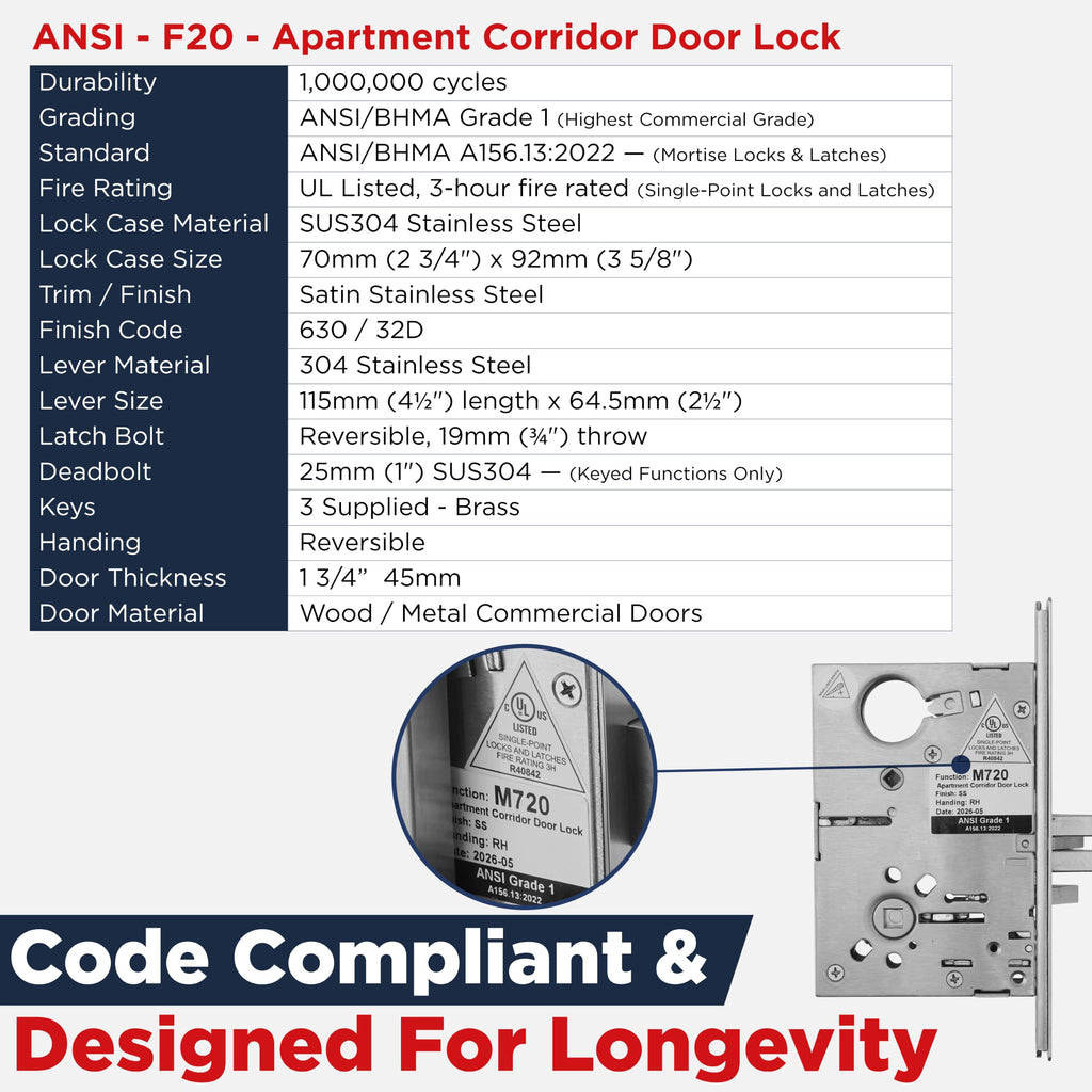 Grade 1 Commercial Mortise Lock Set, F20 Apartment Corridor Function, Escutcheon Panel Trim, Satin Stainless Steel