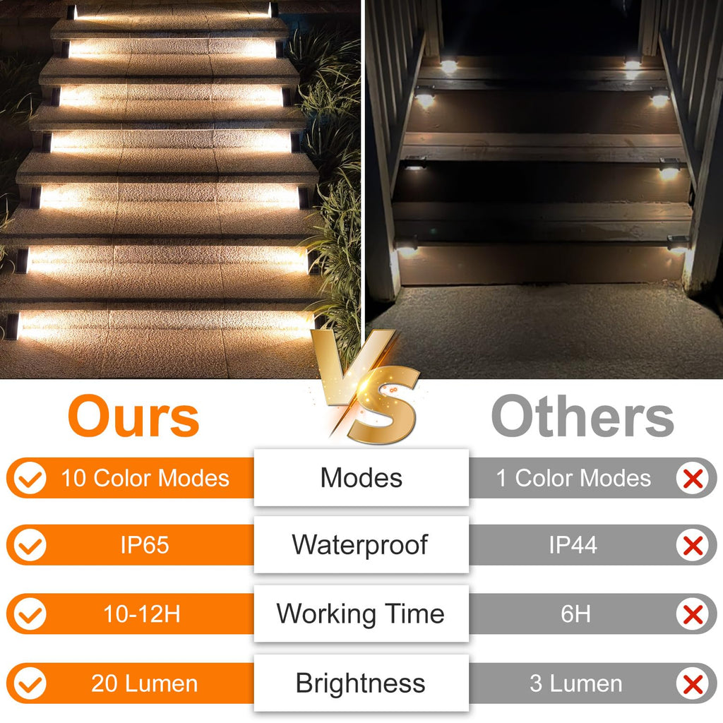 Stair Lights Outdoor 12 Pack, 10 Color Modes Solar Step Lights for Outside, Waterproof IP67 Solar Lights for Garden