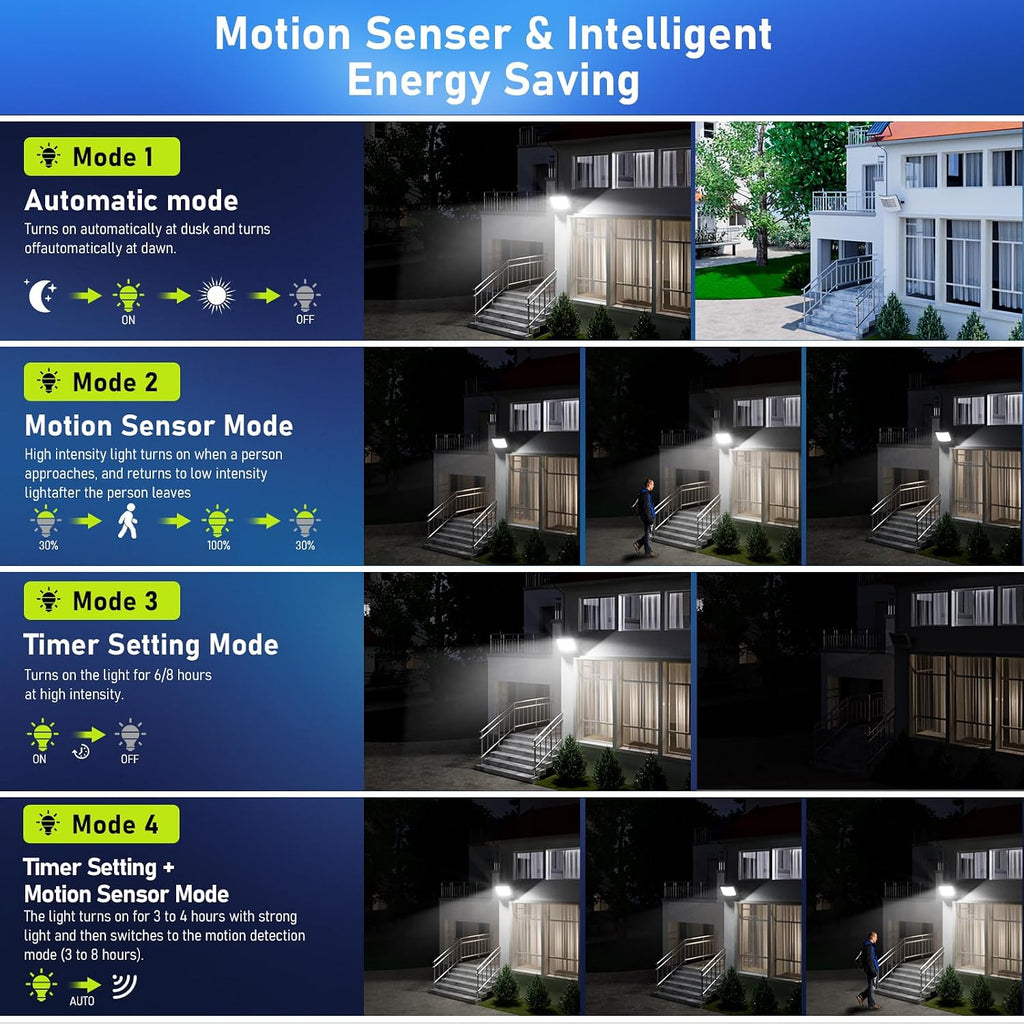 Solar Flood Lights Outdoor, 30000mAh Solar Powered Outside Light Dusk to Dawn Waterproof Security Commercial Lighting