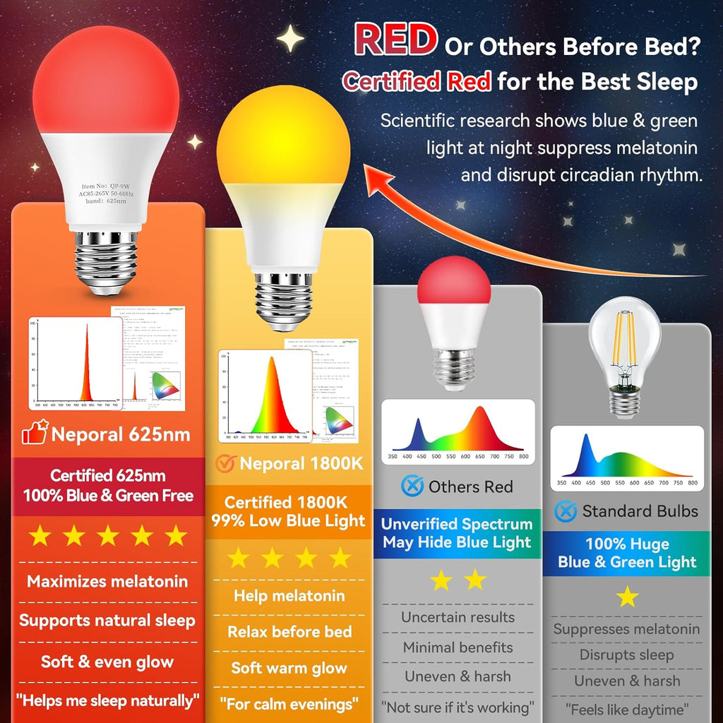 625nm Red Light Bulbs for Sleep, 100% Blue Light Blocking Bulb for Melatonin Promote, A19 LED 9W 60W Red Night Bulb