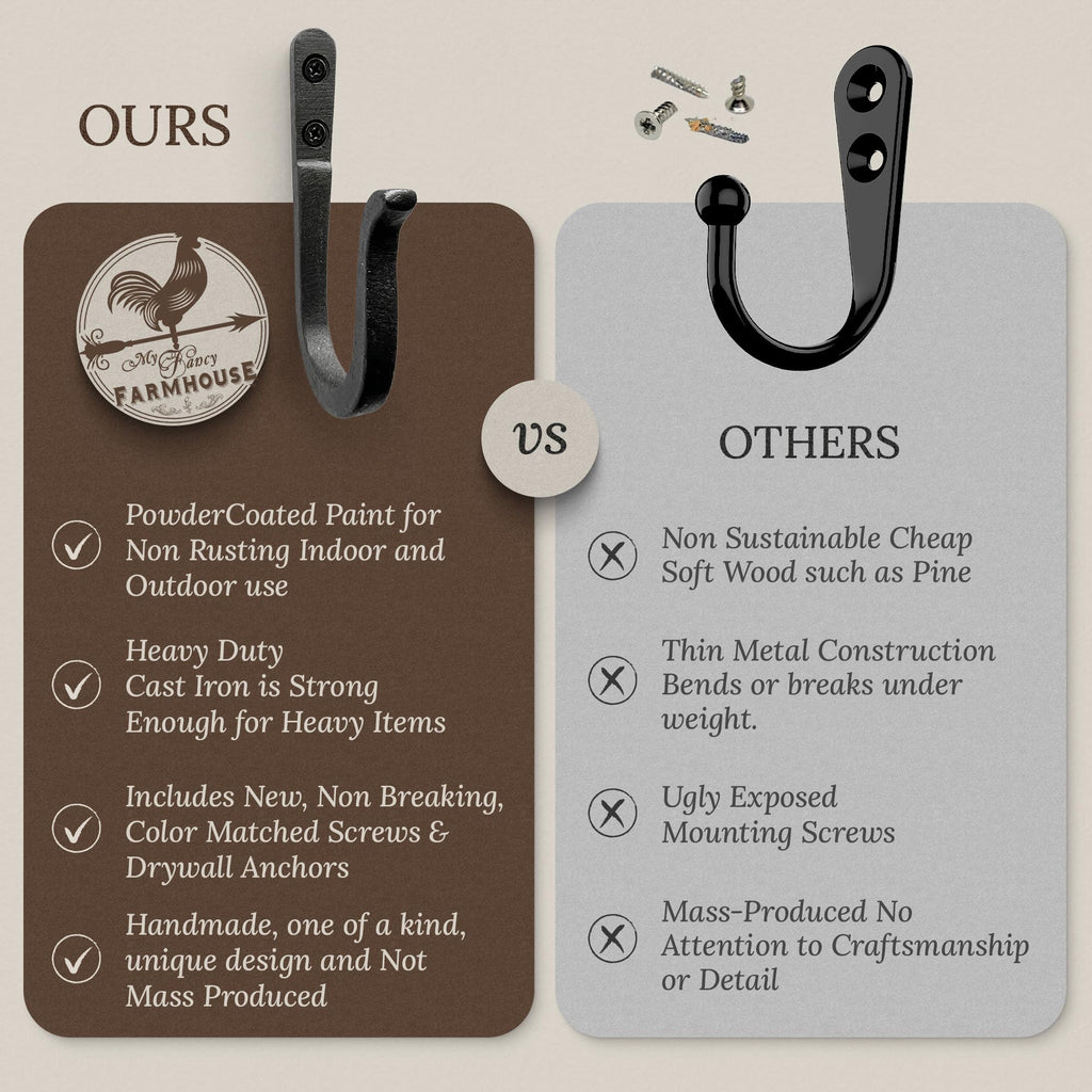 Railroad Spike Cast Iron Hooks (10 Pack) Two Mounting Holes for Greater Strength - Handmade Blacksmith, Wall Mounted