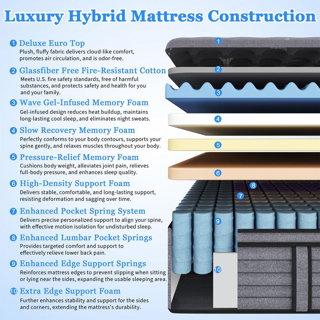 (Luxury Hotel) 12 Inch Hybrid California King Size Mattress, Firm Feel | (2026 Upgraded) Reinforced Edge Support