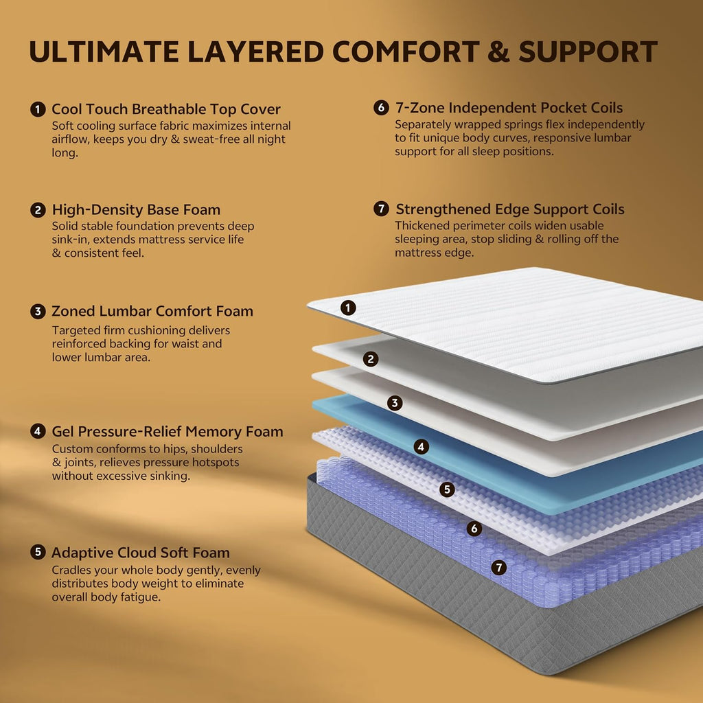 Full Mattress, 12 Inch Cooling-Gel Memory Foam and Pocket Spring Hybrid Mattress, Full Size Mattress in a Box