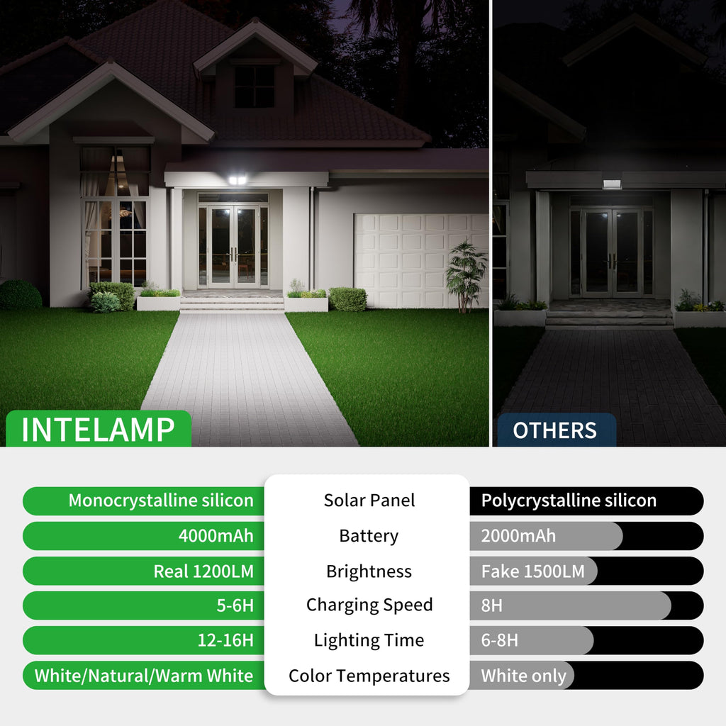 Solar Motion Sensor Light Outdoor Security Flood Light Waterproof