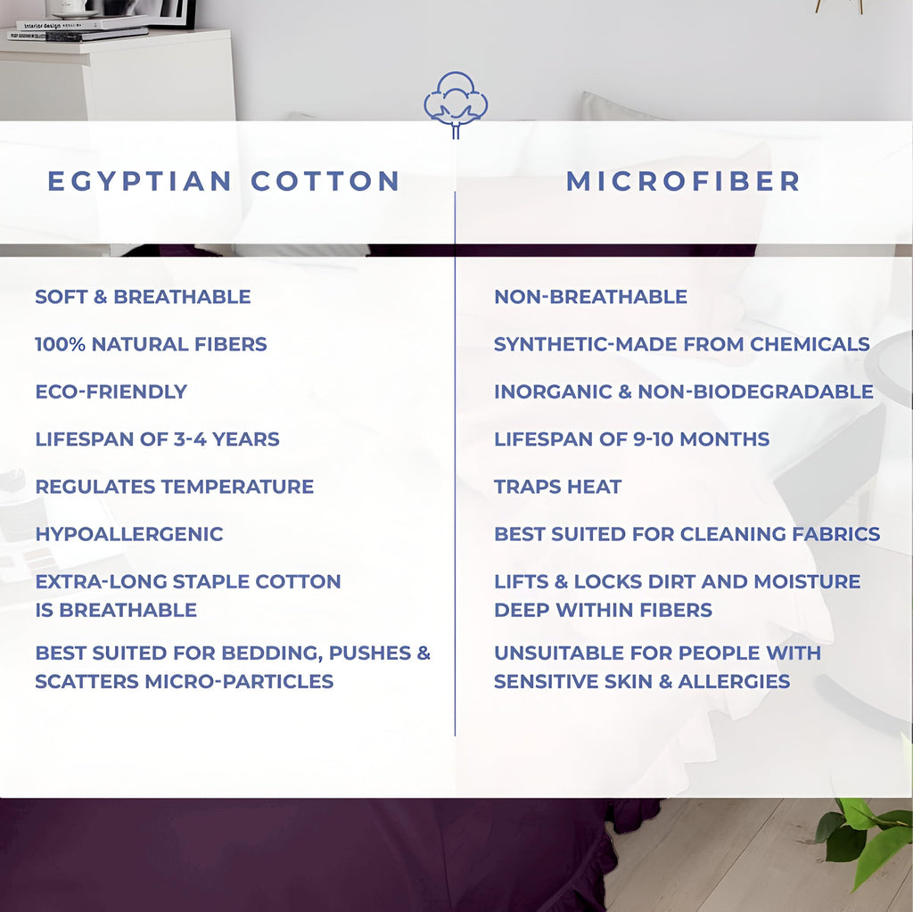 Custom Ruffle Trim Duvet Cover - 100% Egyptian Cotton, 600 Thread Count Decorative Comforter Cover (Desired
