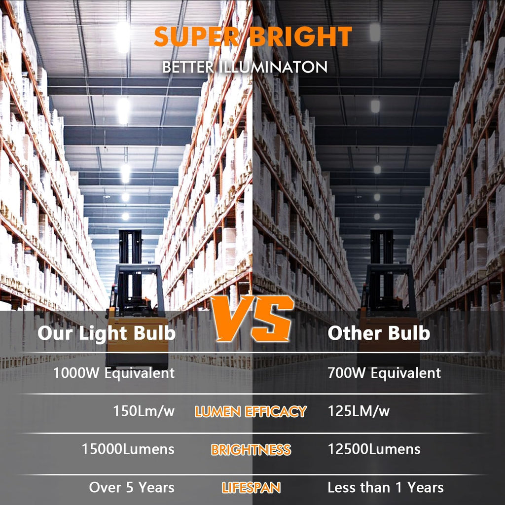 2 Pack 100W LED Corn Bulb, E26 /E39 Base Led Corn Light Bulb, Super Bright 15000lm 5000k Led Bulb, 1000W Equivalent