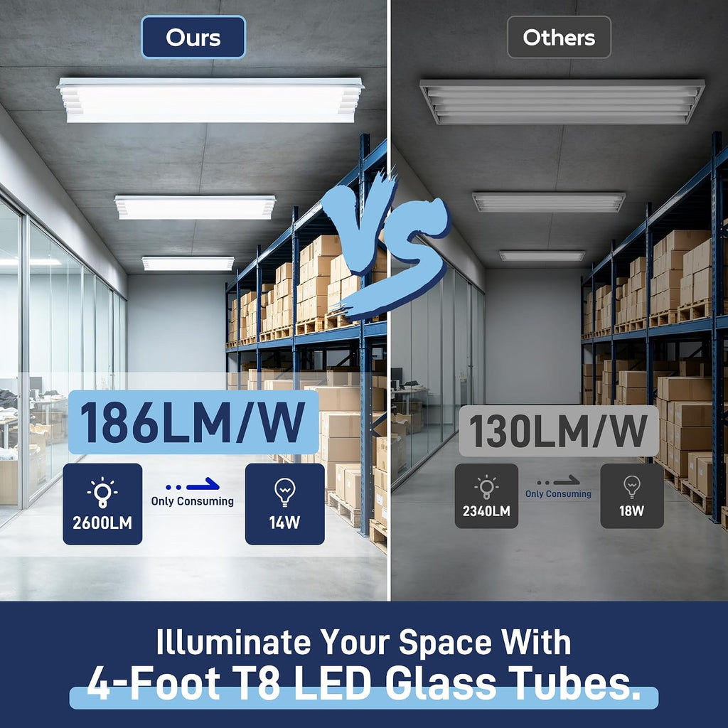 T8 LED Bulbs 4 Foot, 186LM/W, 5CCT 3000-6500K 14W 2600LM, Type A+B DLC 6.0