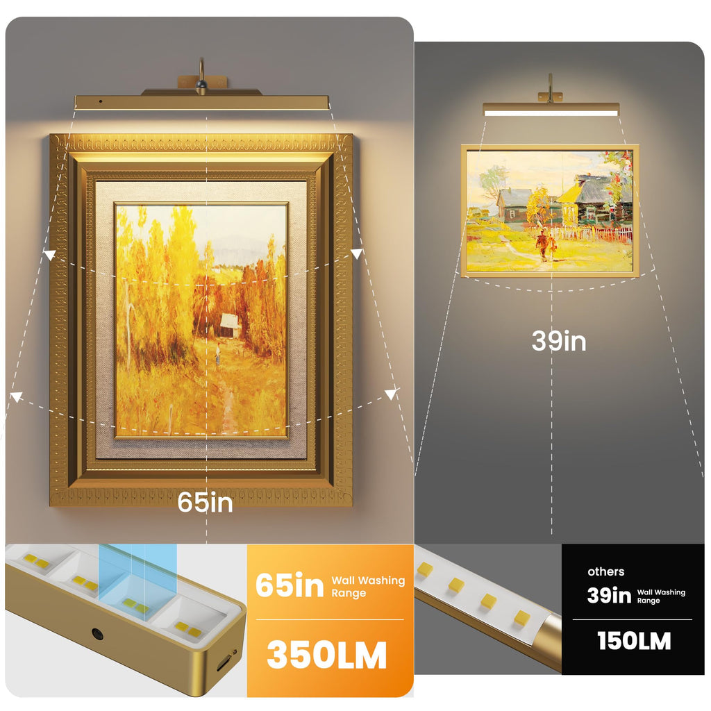 Wireless Picture Light Battery Operated, 1Pack Remote Control Painting Light with Timer, 13Hrs Service Life Art