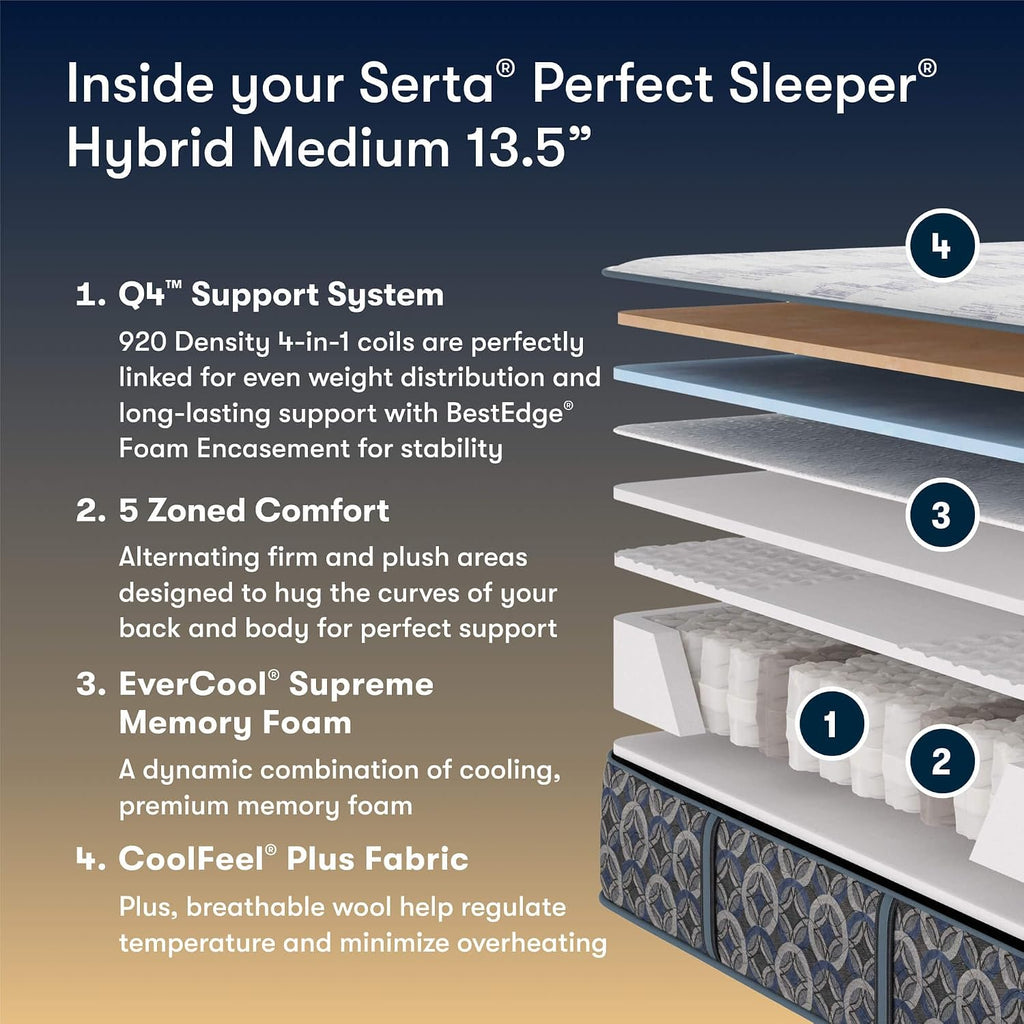 Perfect Sleeper Port Huntington 13.5" Medium Cal King Hybrid Mattress | 5 Support Zones, 4 in 1 Coils, and Cooling