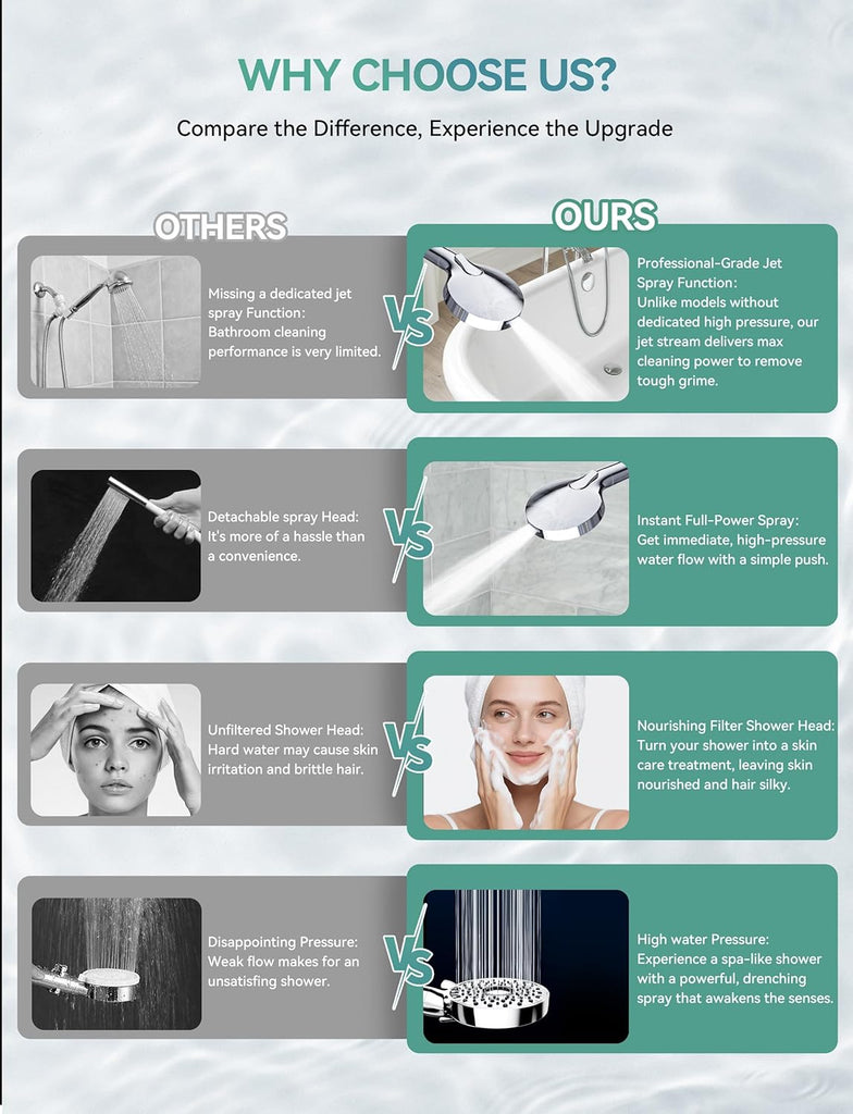 Filtered Shower Head with Handheld, High Pressure 10-Spd Detachable Chrome Showerhead with Stainless Hose