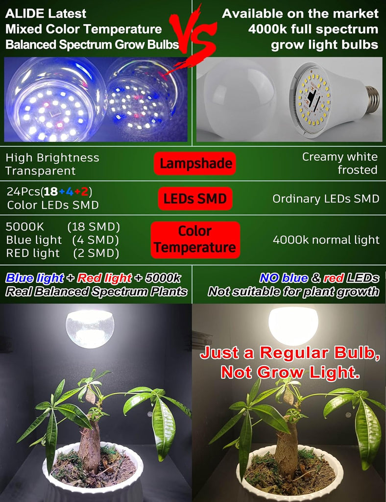 Full Spectrum LED Indoor Plant Grow Light Bulbs E12 Candelabra Base