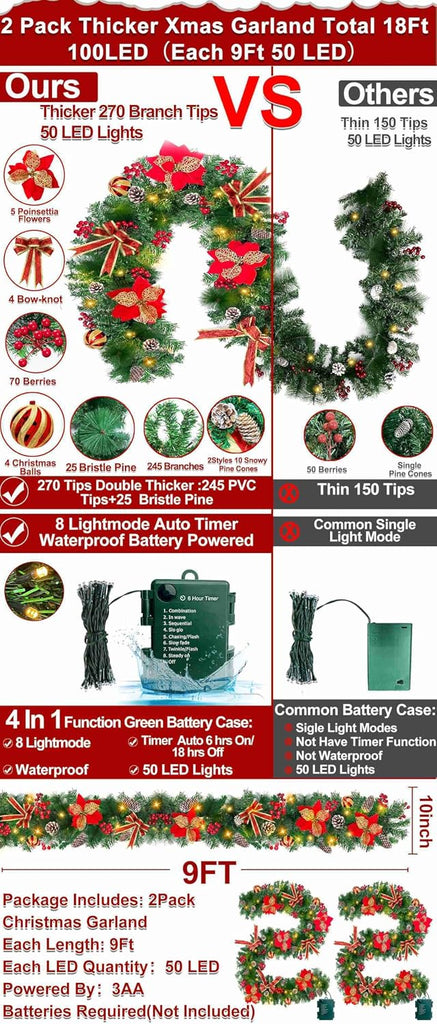 Total 18 Ft Long Prelit Christmas Garland 100 Warm White LED Lights 8 Modes Timer 270 Thick Branch Tips Pinecones Red